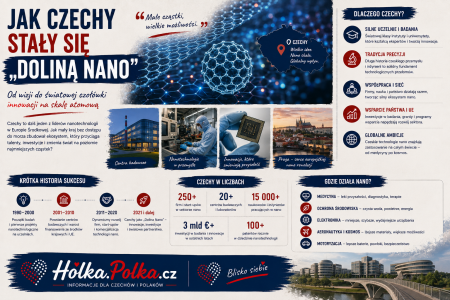 Autor: RomanM82 – Vlastní dílo, CC BY-SA 4.0